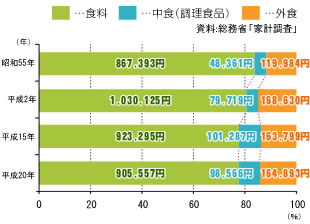 市場の役割変化